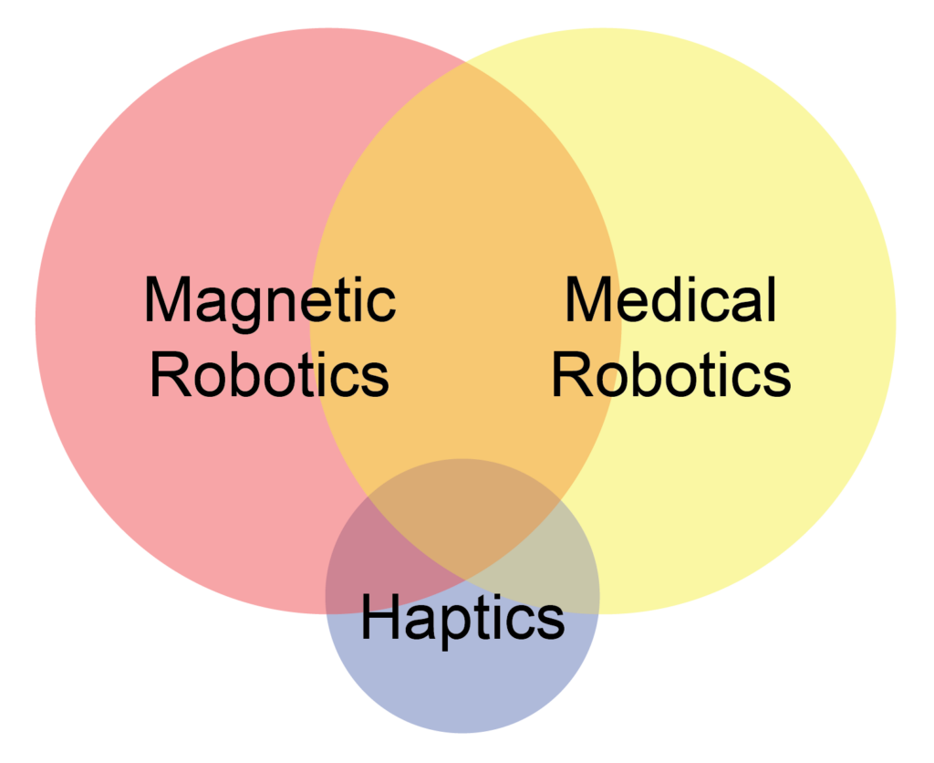 M&M Robotics